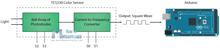 Tutorial del sensor de color Arduino - Sensor de color TCS230 TCS3200