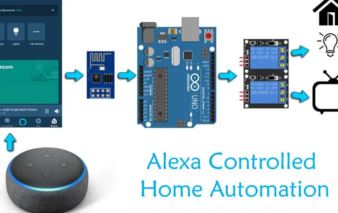 Domótica controlada por Alexa mediante Arduino y módulo WiFi ESP-01