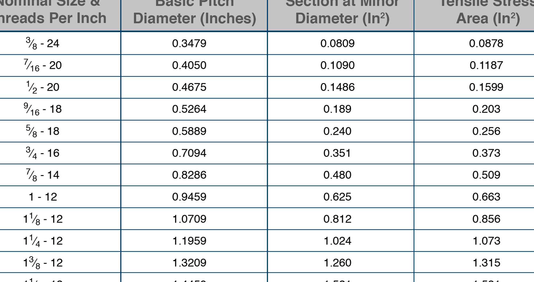 Tablas de paso de hilo