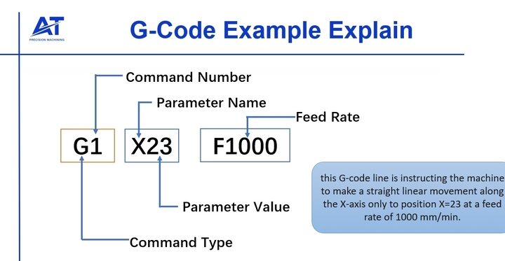 CNC G-Code: comprensión del código de programación para mecanizado CNC |