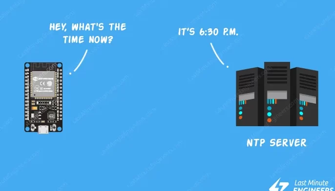 Obtener fecha y hora del servidor NTP con ESP32