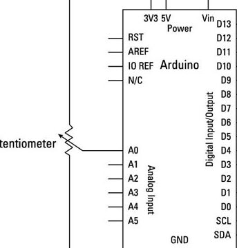 El boceto de AnalogInput para Arduino - Para Dummies