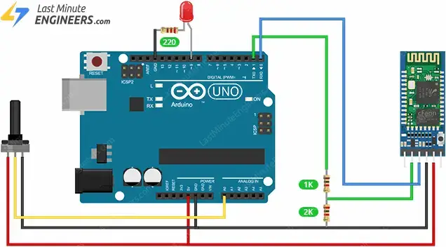 Comunicación inalámbrica entre dos Arduinos mediante módulos Bluetooth HC-05