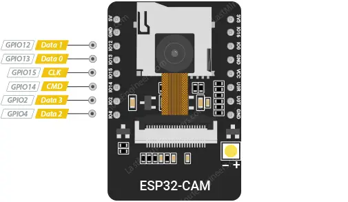 Referencia de configuración de pines de CAM ESP32