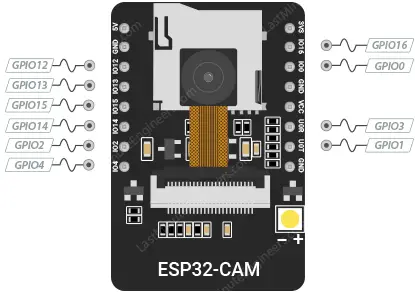 Referencia de configuración de pines de CAM ESP32