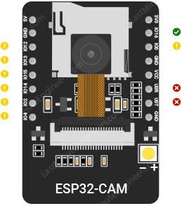 Referencia de configuración de pines de CAM ESP32