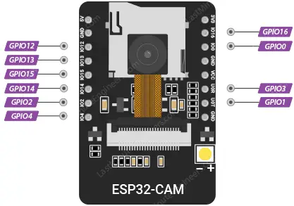 Referencia de configuración de pines de CAM ESP32