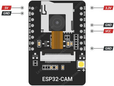 Referencia de configuración de pines de CAM ESP32