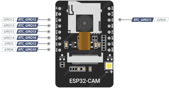 Referencia de configuración de pines de CAM ESP32