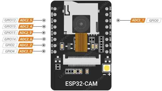 Referencia de configuración de pines de CAM ESP32