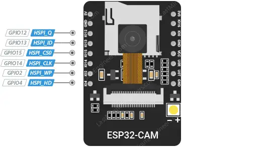 Referencia de configuración de pines de CAM ESP32