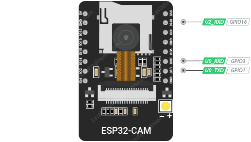 Referencia de configuración de pines de CAM ESP32