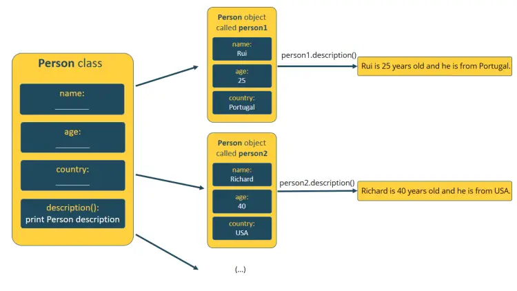 Conceptos básicos de la programación MicroPython con ESP32 y ESP8266