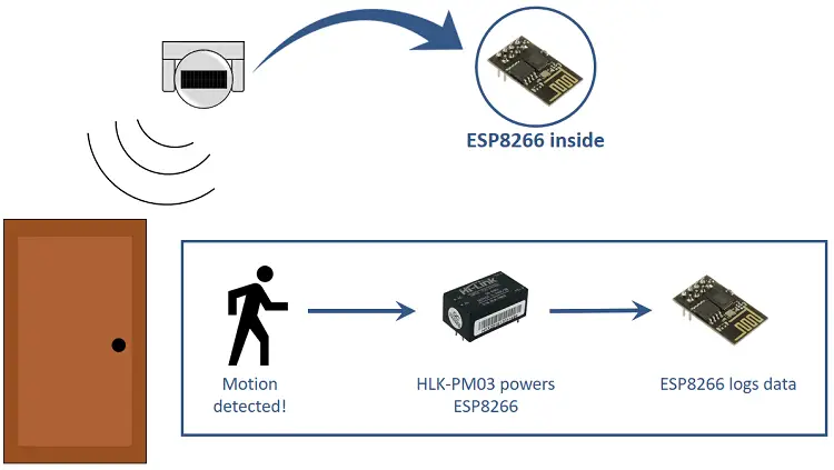 Hackear un sensor de movimiento PIR con un ESP8266