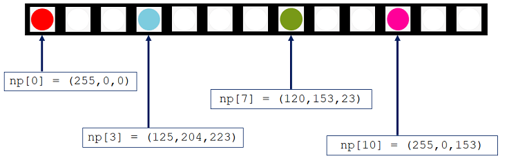 MicroPython: LED RGB direccionables WS2812B con ESP32 y ESP8266