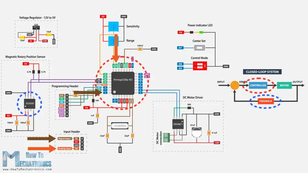 Cómo convertir cualquier motor CC en un servomotor