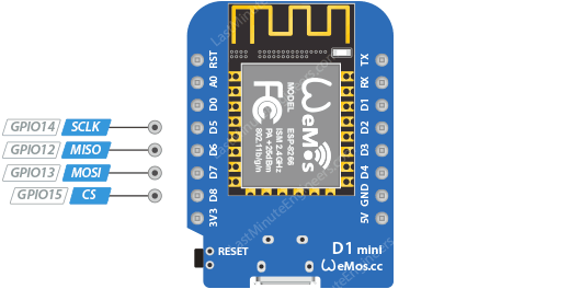 Referencia de configuración de pines del WeMos D1 Mini