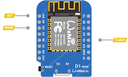 Referencia de configuración de pines del WeMos D1 Mini