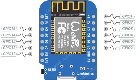 Referencia de configuración de pines del WeMos D1 Mini