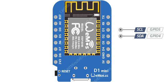 Referencia de configuración de pines del WeMos D1 Mini