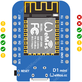 Referencia de configuración de pines del WeMos D1 Mini