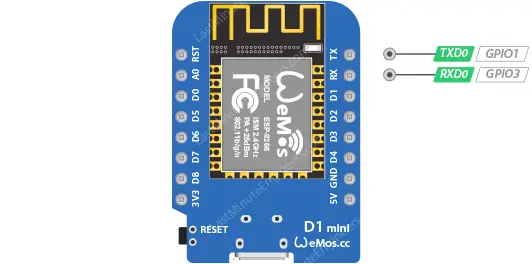 Referencia de configuración de pines del WeMos D1 Mini