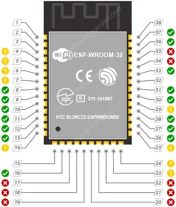 Referencia de distribución de pines ESP32-WROOM-32