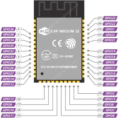 Referencia de distribución de pines ESP32-WROOM-32