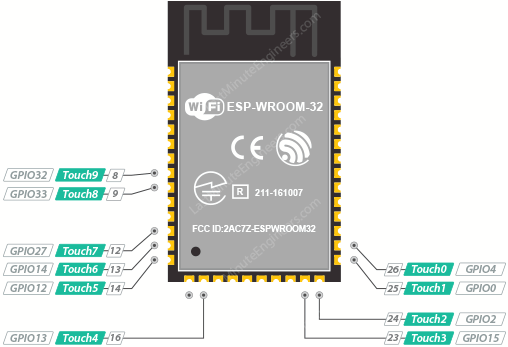 Referencia de distribución de pines ESP32-WROOM-32