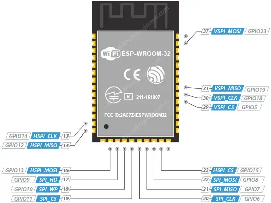Referencia de distribución de pines ESP32-WROOM-32