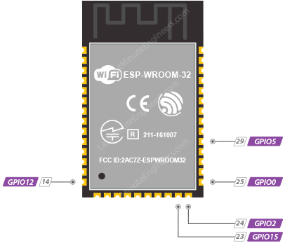 Referencia de distribución de pines ESP32-WROOM-32