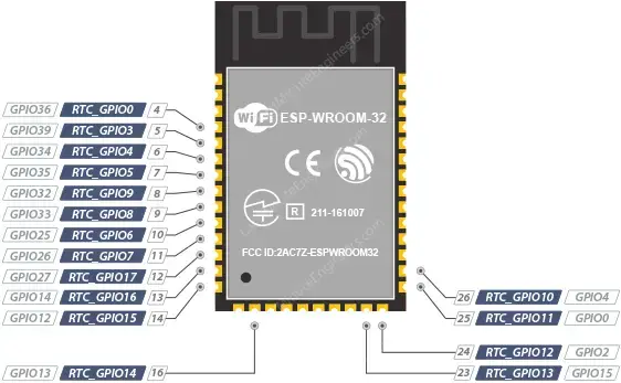 Referencia de distribución de pines ESP32-WROOM-32