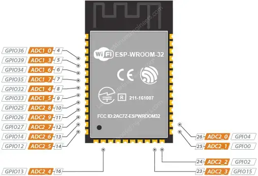 Referencia de distribución de pines ESP32-WROOM-32