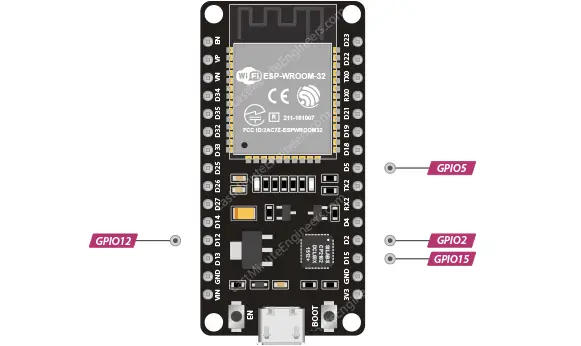 Referencia de distribución de pines ESP32