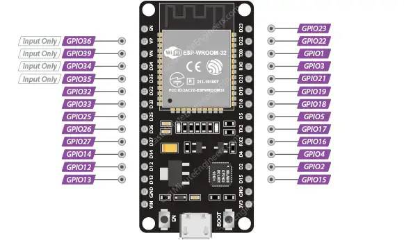 Referencia de distribución de pines ESP32