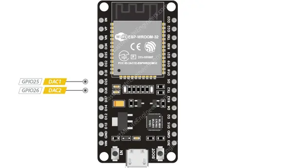 Referencia de distribución de pines ESP32
