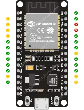 Referencia de distribución de pines ESP32