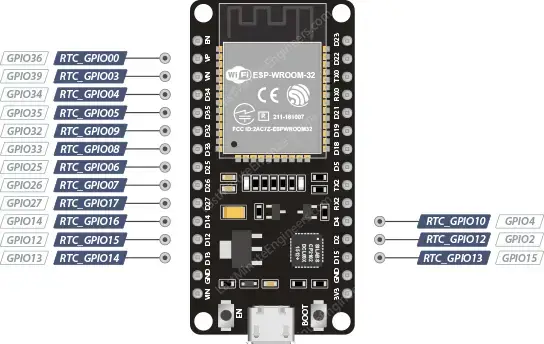 Referencia de distribución de pines ESP32