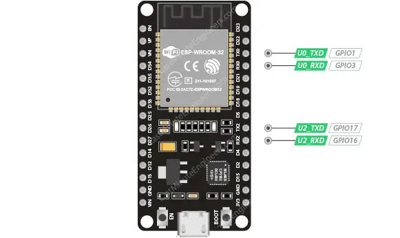 Referencia de distribución de pines ESP32