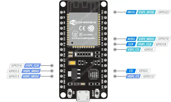 Referencia de distribución de pines ESP32