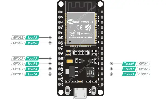 Referencia de distribución de pines ESP32