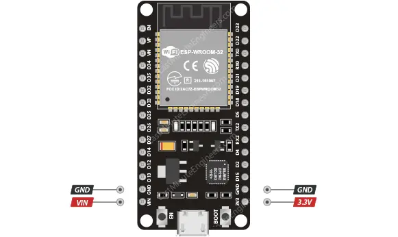 Referencia de distribución de pines ESP32