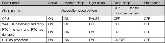 ESP32 Deep Sleep con Arduino IDE y fuentes de activación