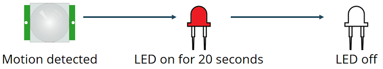 MicroPython: Interrupciones con ESP32 y ESP8266 MicroPython: Interrupciones con ESP32 y ESP8266