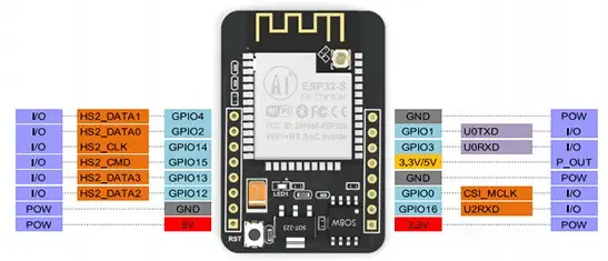 Streaming de vídeo ESP32 CAM y reconocimiento facial con Arduino IDE
