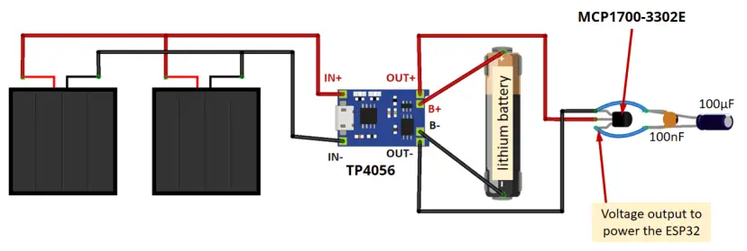 Alimenta ESP32/ESP8266 con paneles solares (incluido el monitoreo del nivel de batería)