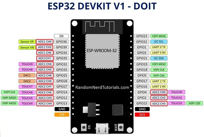 ESP32 ADC: lea valores analógicos con Arduino IDE