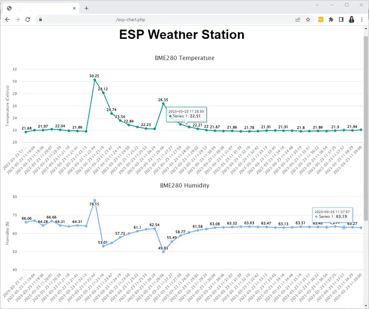 Visualiza los valores de tus sensores desde cualquier parte del mundo (ESP32/ESP8266 + MySQL + PHP)