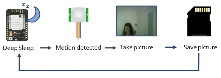ESP32-CAM Detector de movimiento PIR con grabación de fotografías (guarda en tarjeta microSD)