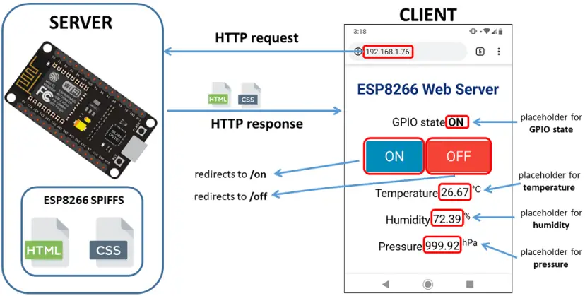 Servidor web ESP8266 con SPIFFS (SPI Flash File System) - NodeMCU